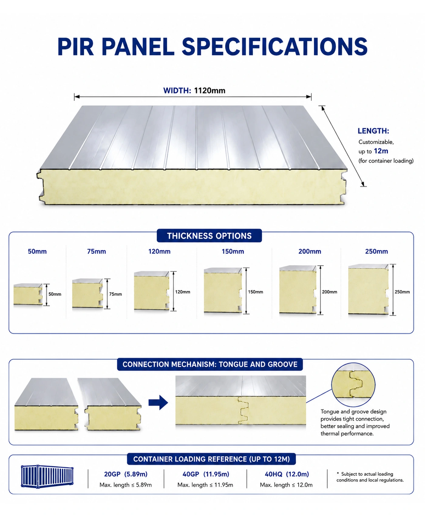 PIR Panel Specifications